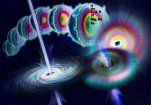 Artist's concept of the evolution of a star into a gamma ray burst. Credit: Nicolle Rager Full/NSF
