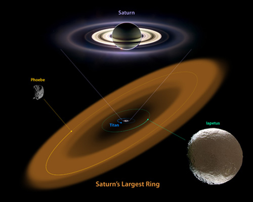 Saturn's new mega-ring, and the moons that clued in astronomers. Credit: NASA/JPL-Caltech